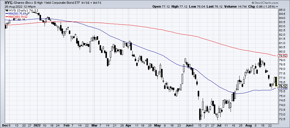 Chart 2