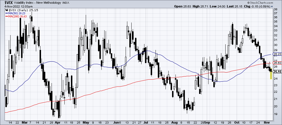 Chart 2