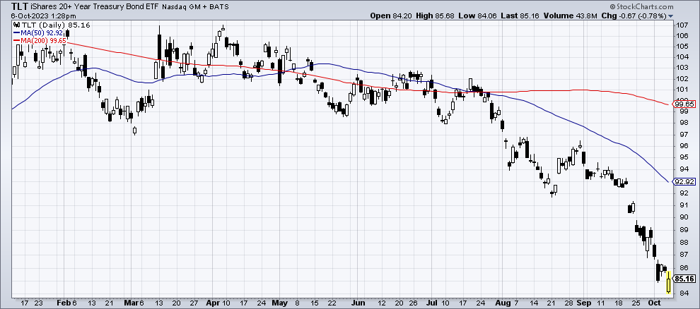 Chart 2