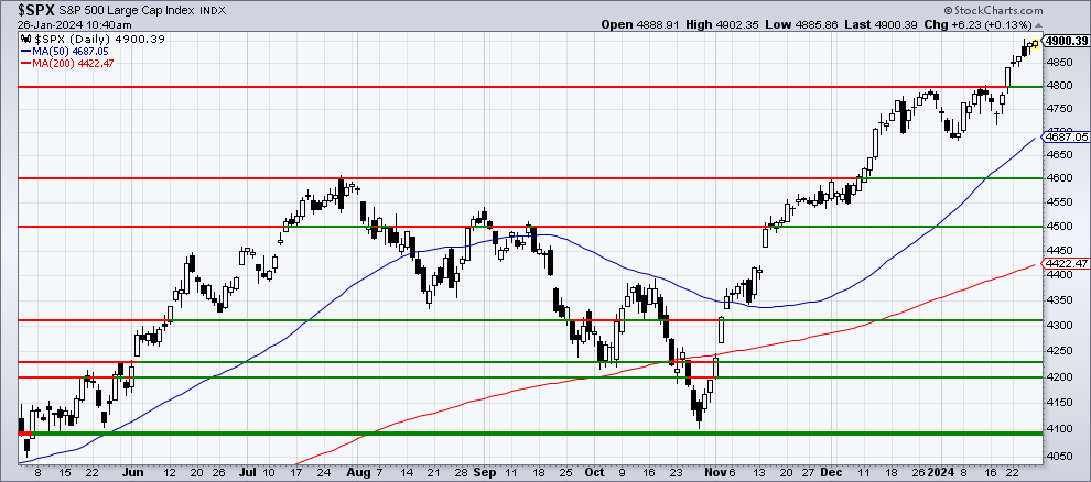 Chart 1
