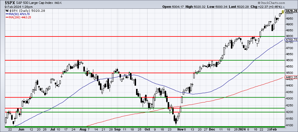 Chart 1