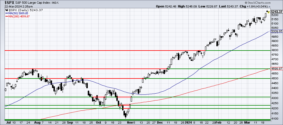 Chart 1