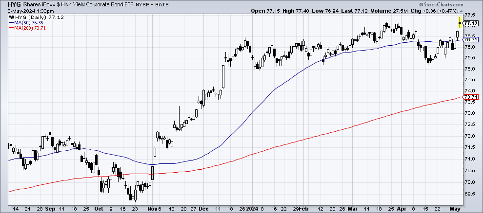 Chart 2