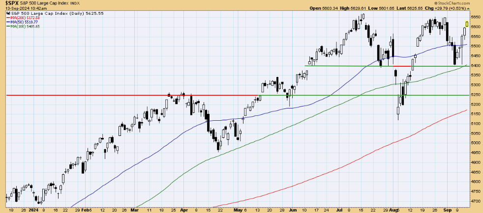 Chart 1