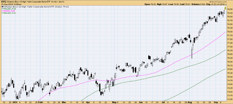 Chart 2