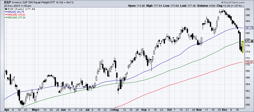 Chart 2