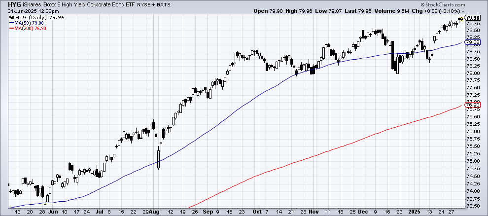 Chart 2
