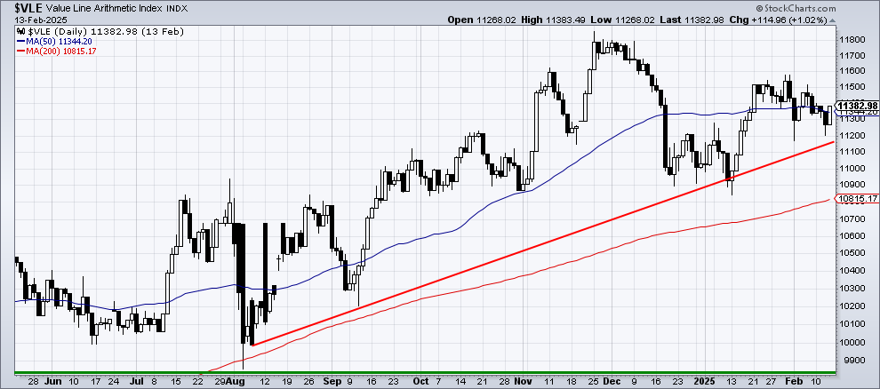 Chart 1