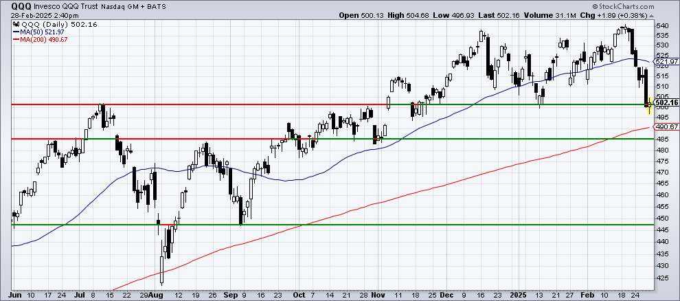 Chart 2