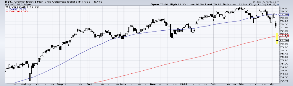 Chart 2