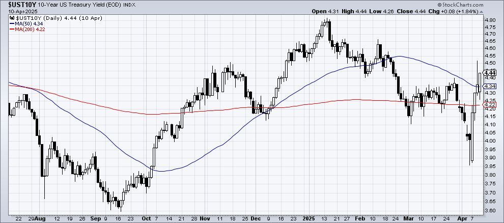 Chart 2