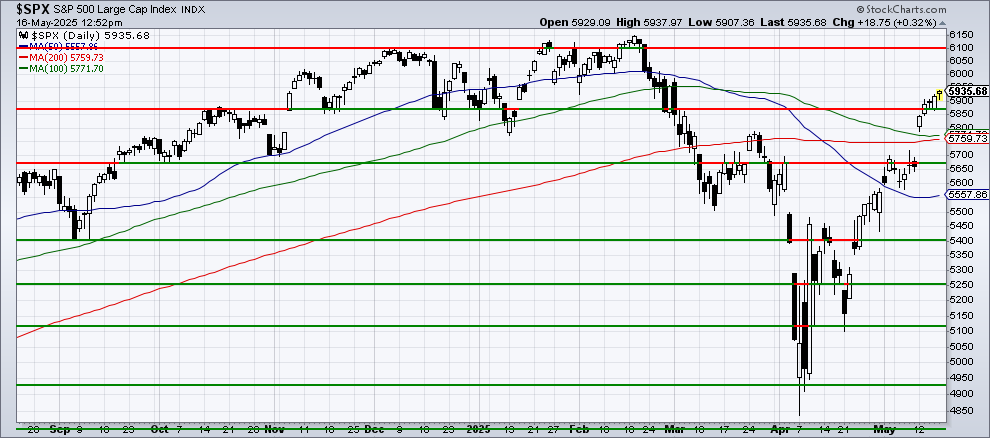 Chart 1