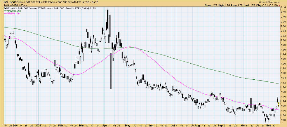 Chart 2