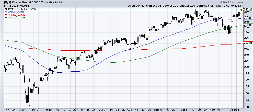 Chart 1