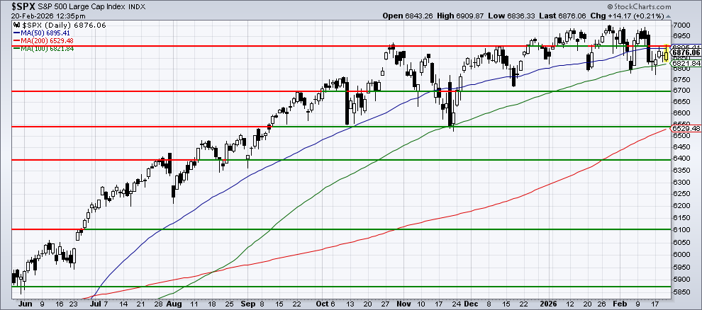 Chart 1