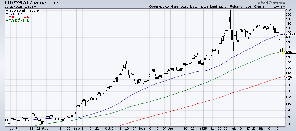 Chart 2