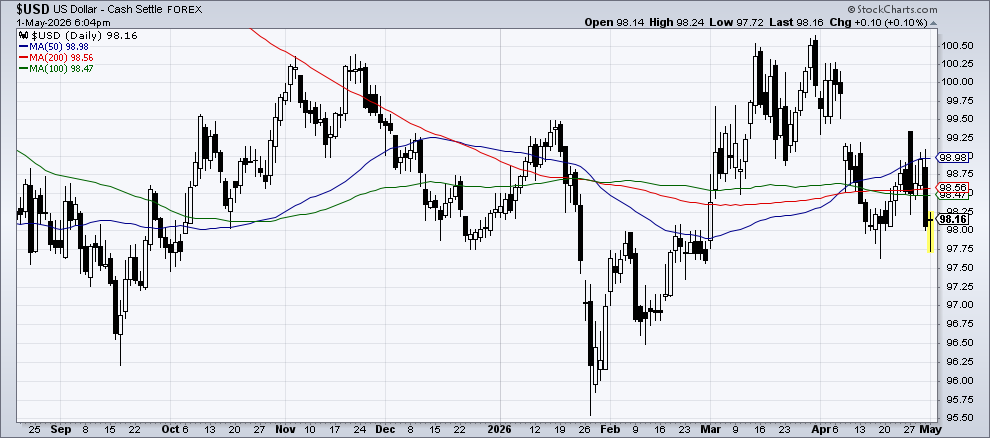 Chart 2